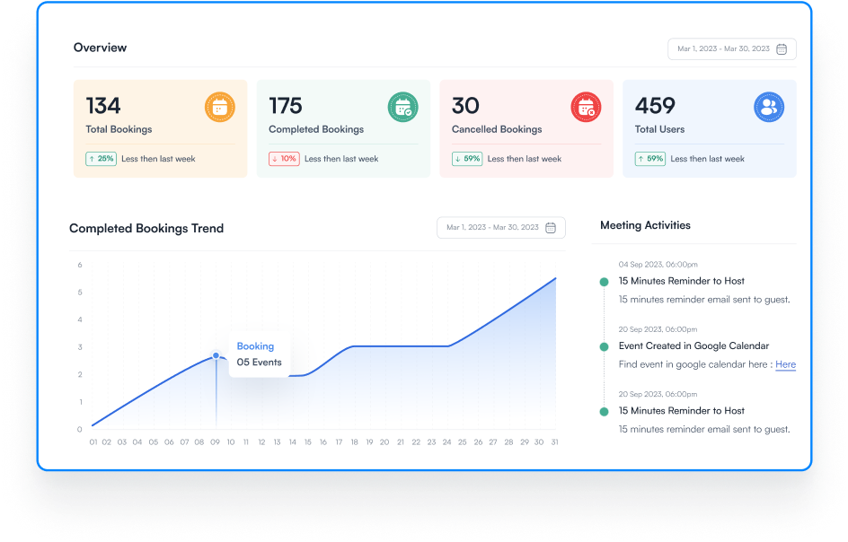 reports and analytics