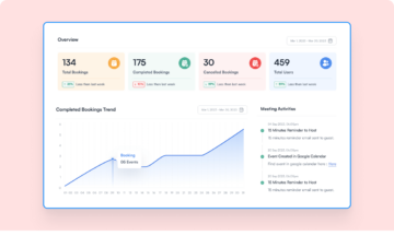 Reports and Analytics
