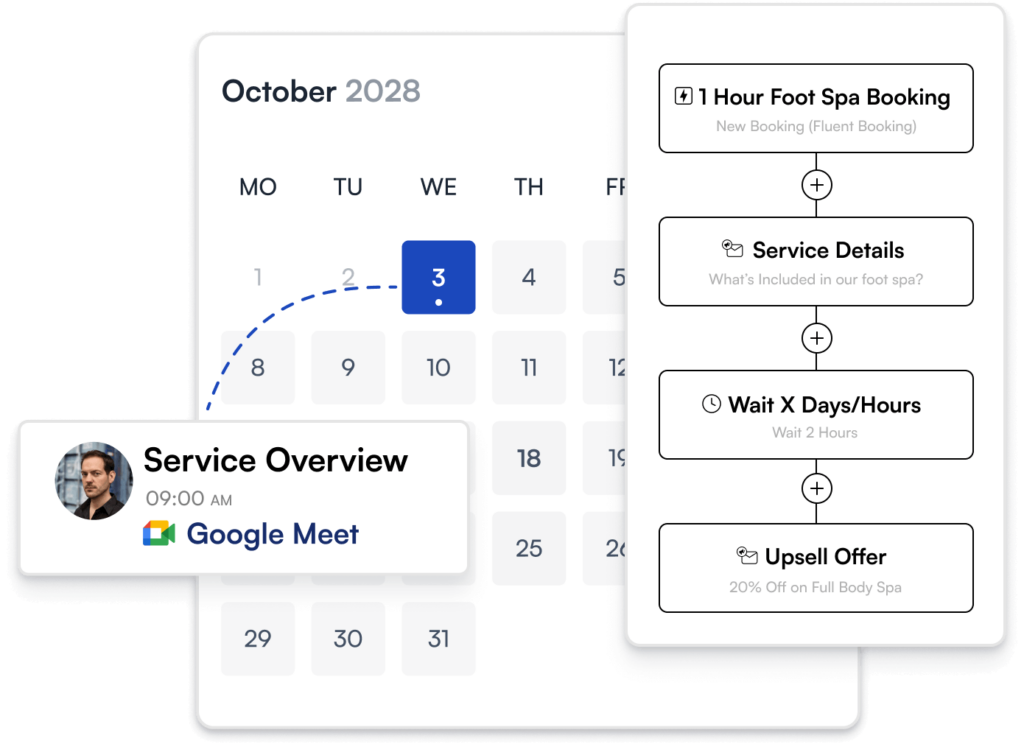 guide prospects buyer journey