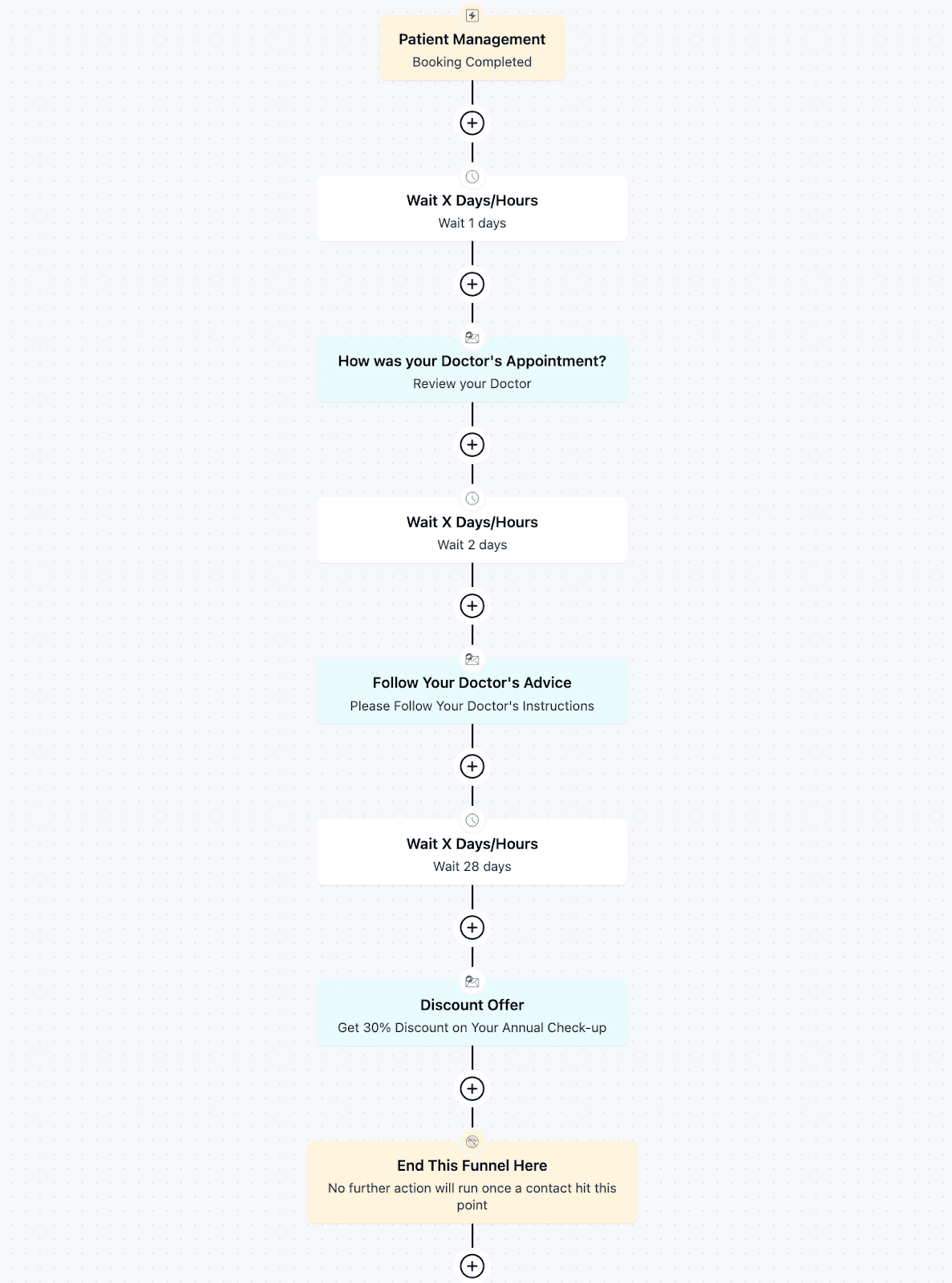 patient communication automation