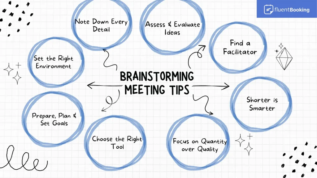 Brainstorming Meeting Tips