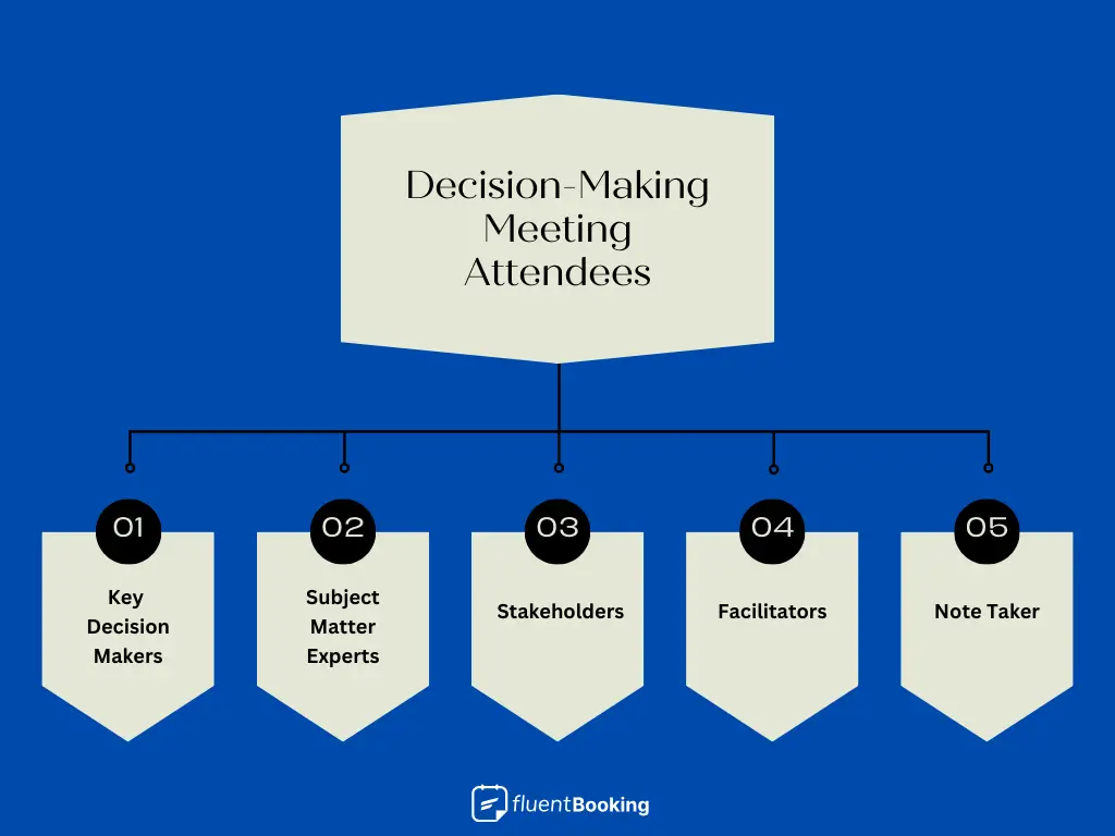 Decision Making Meeting Attendees