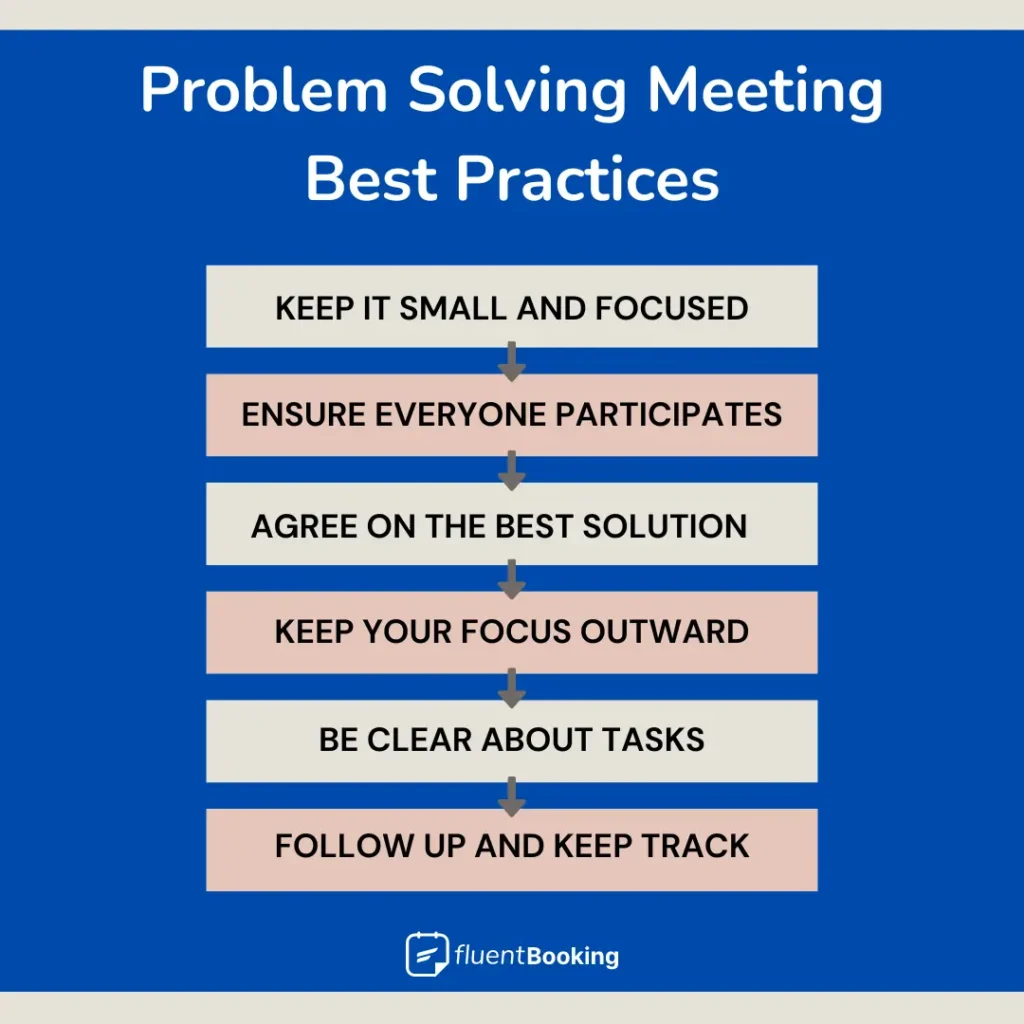 Problem Solving Meeting Best Practices