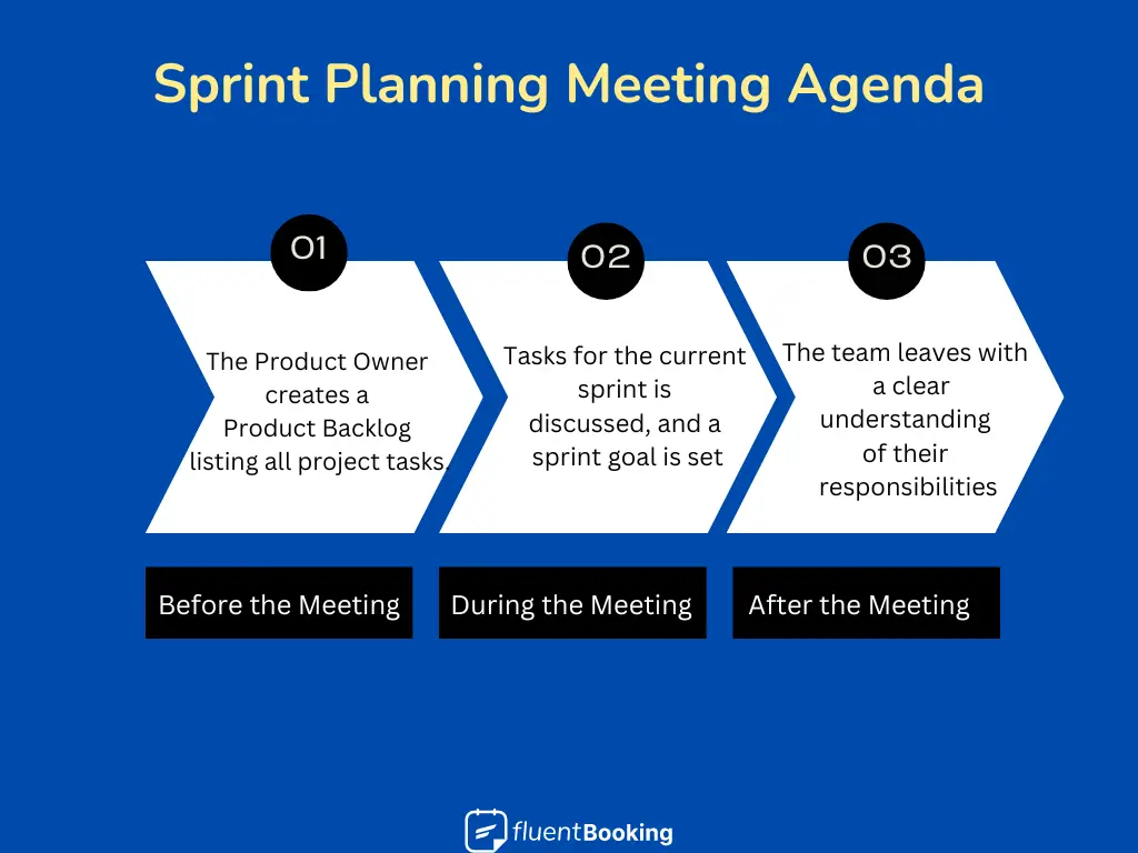 Sprint Planning Meeting Agenda