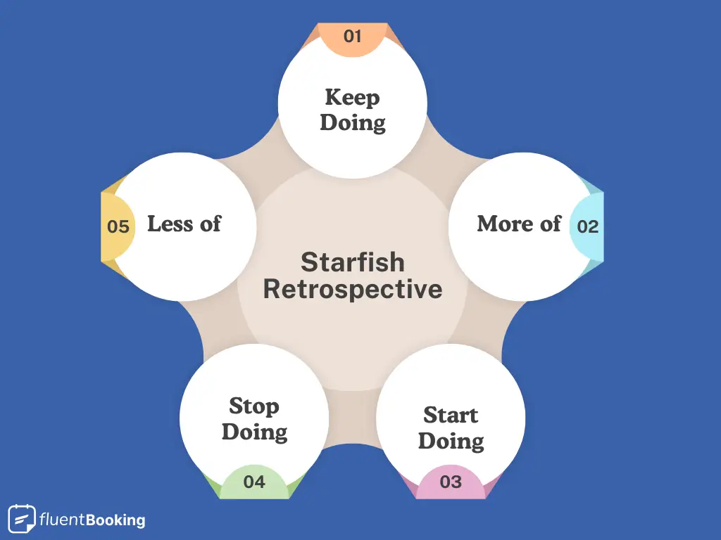 Starfish Retrospective