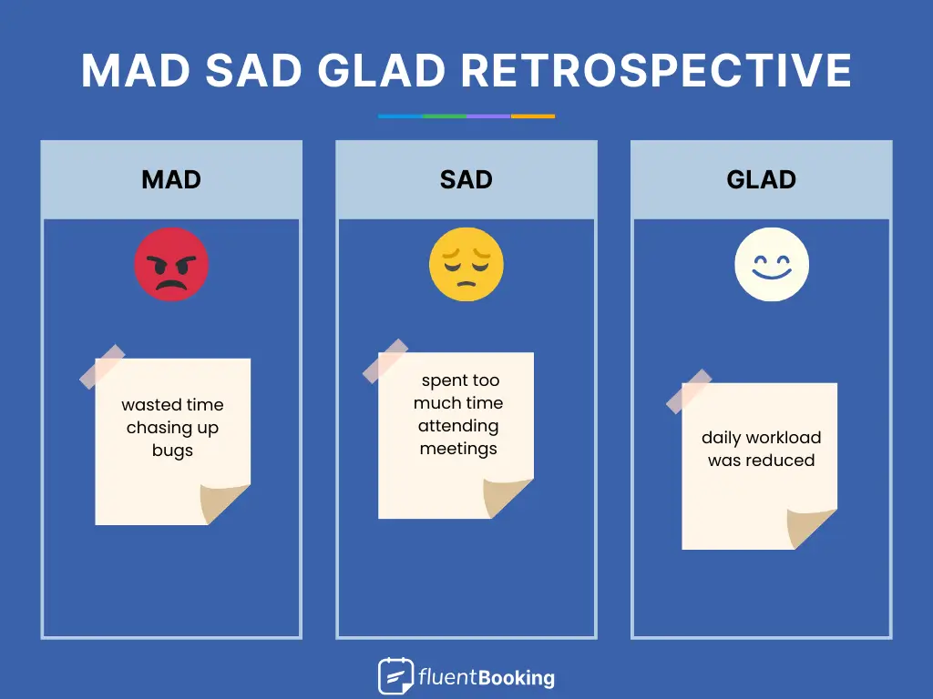 Mad Sad Glad Retrospective Meeting Format