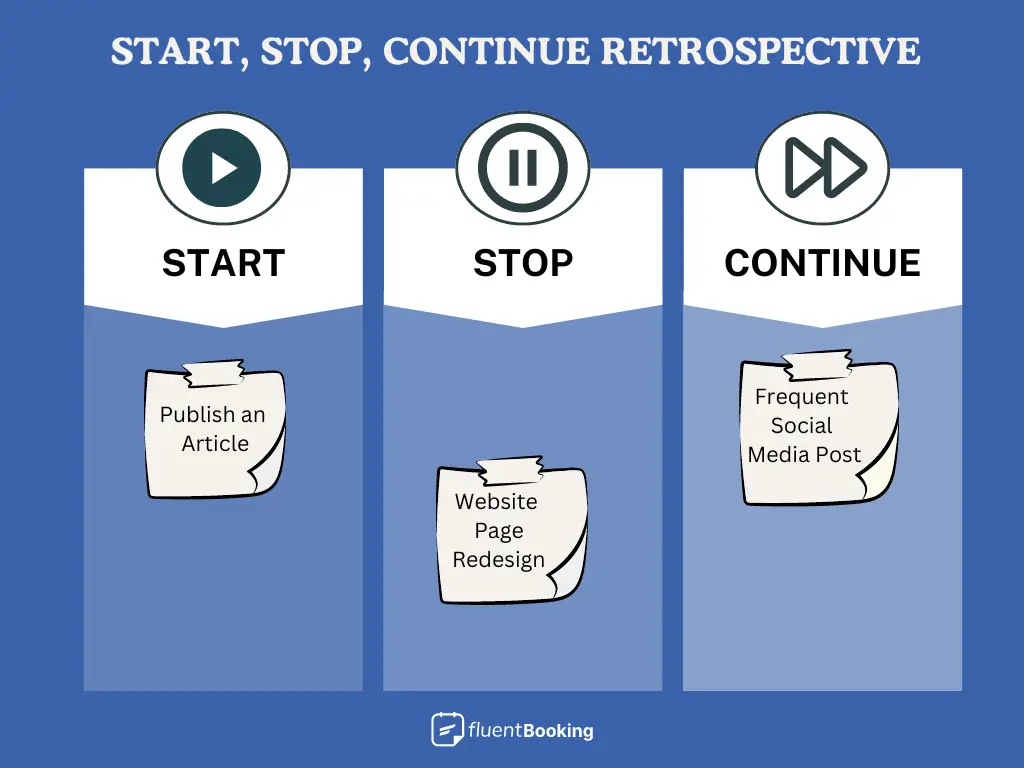 Start, Stop, Continue Retrospective Meeting Format