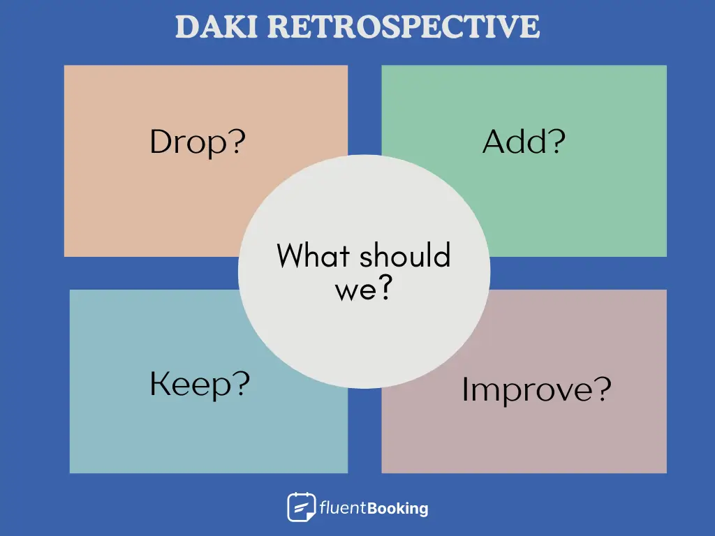 DAKI Retrospective Meeting Format