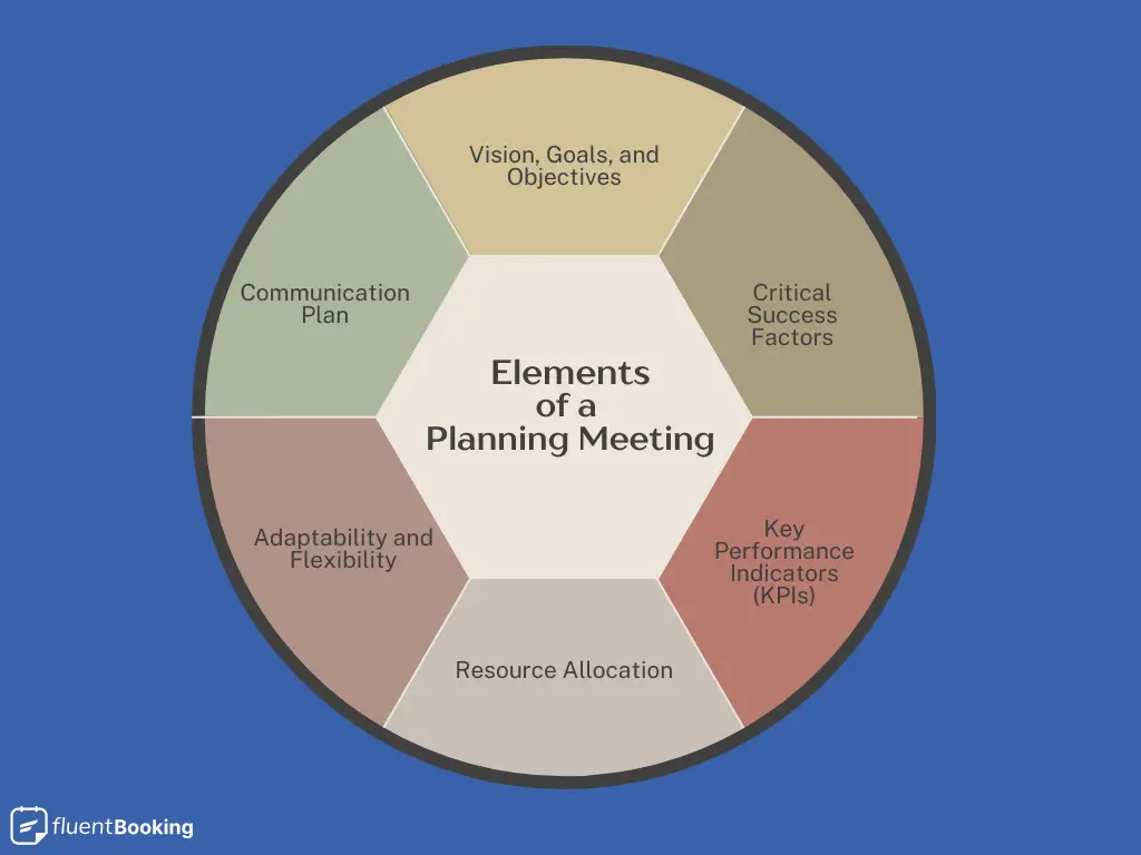 elements of a planning meeting