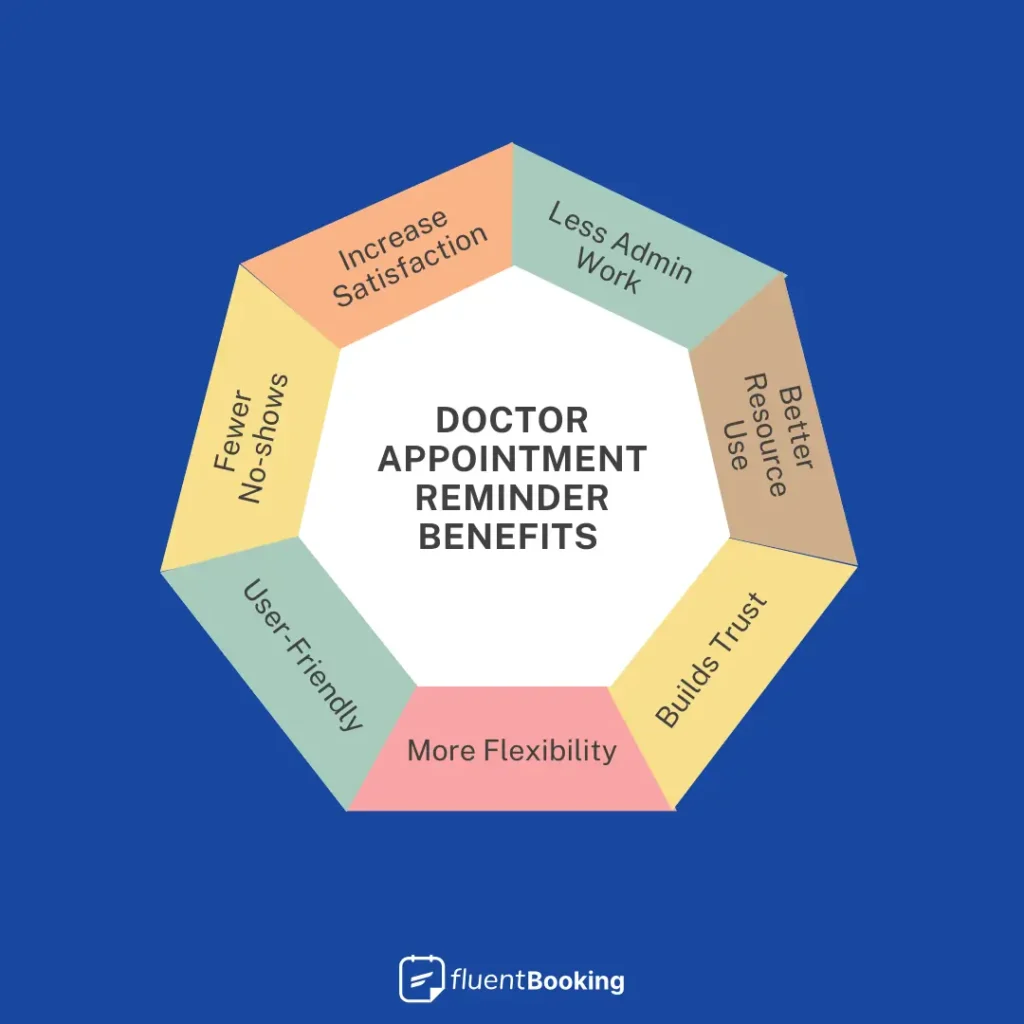 benefits of sending doctor appointment reminder