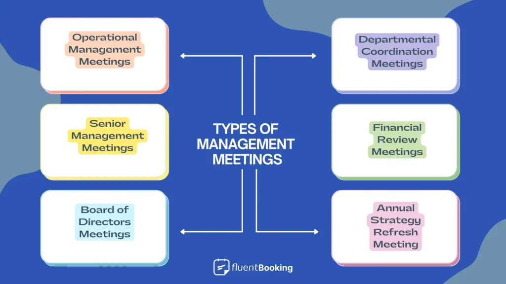 types of management meetings