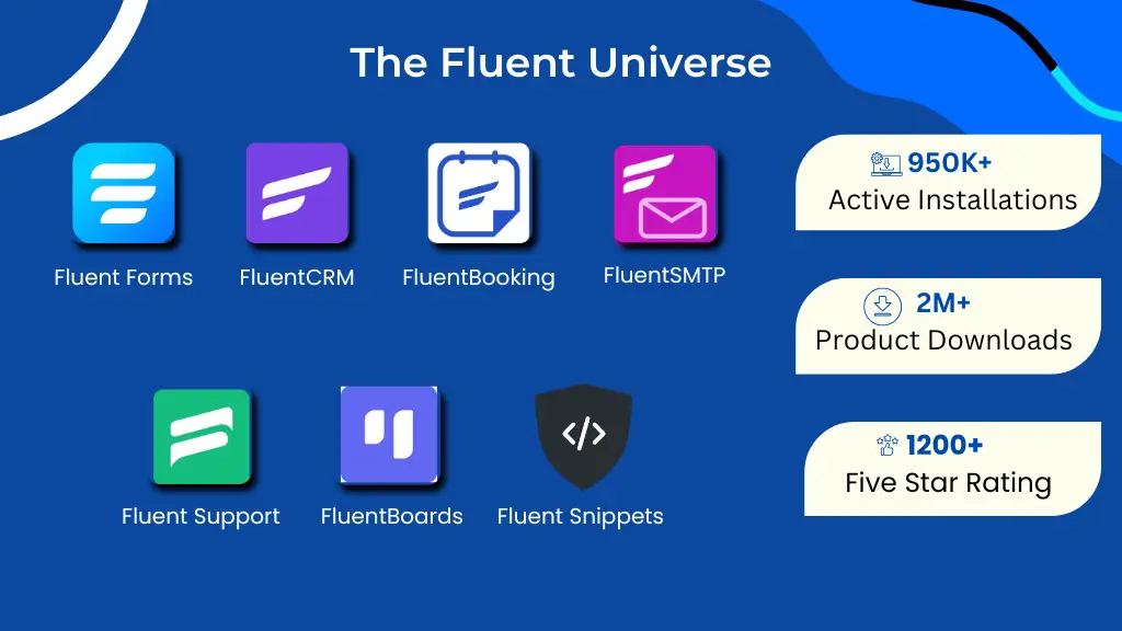 all the fluent products of wpmanageninja