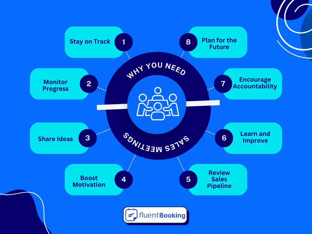 importance of sales meetings