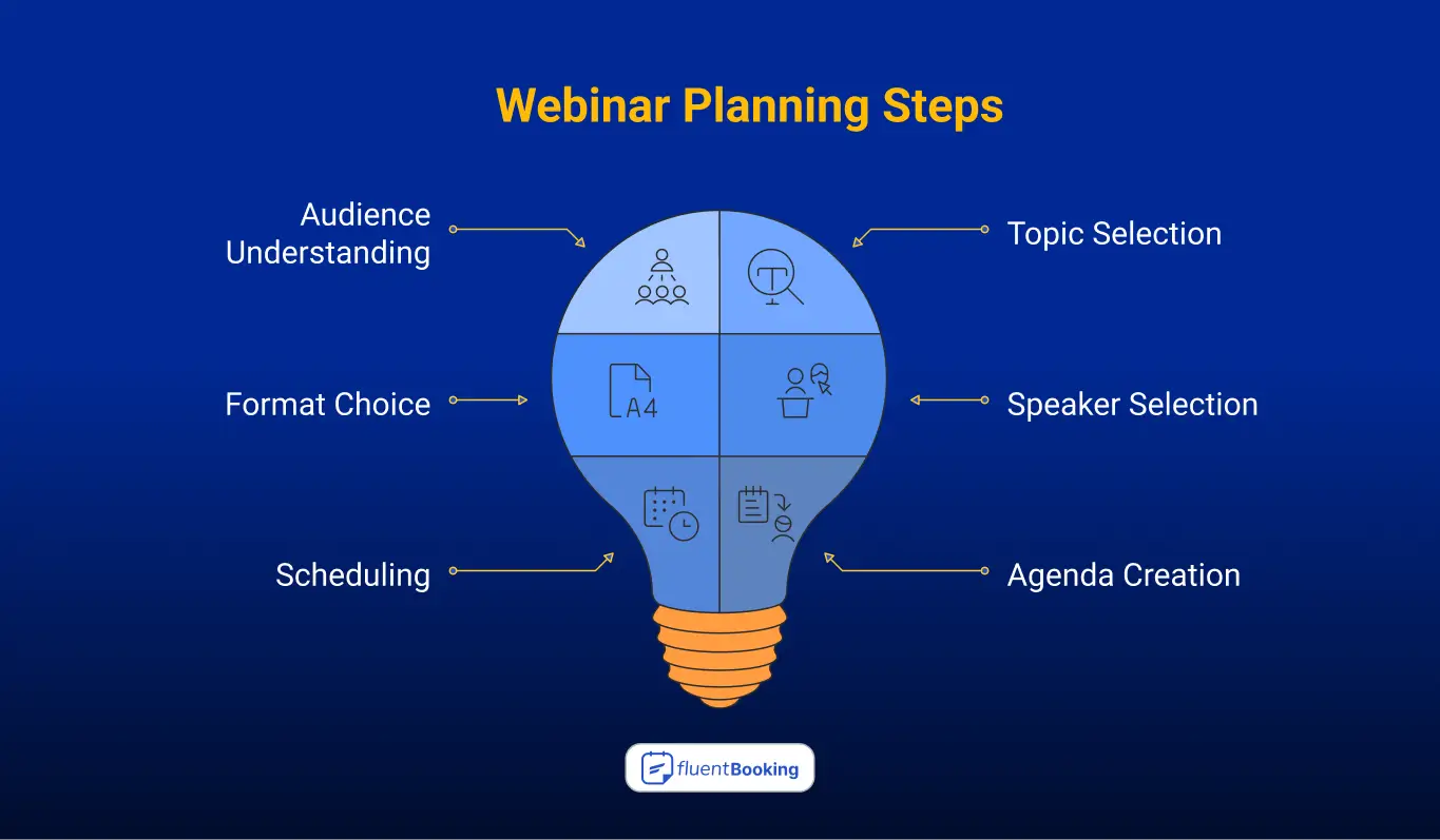 webinar planning steps