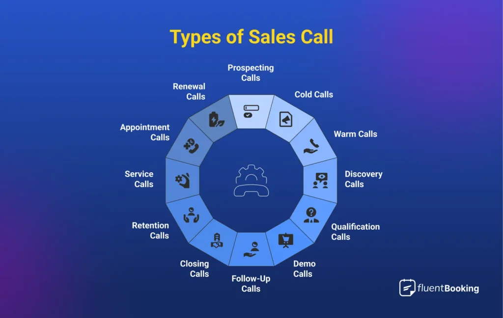 Types of sales calls