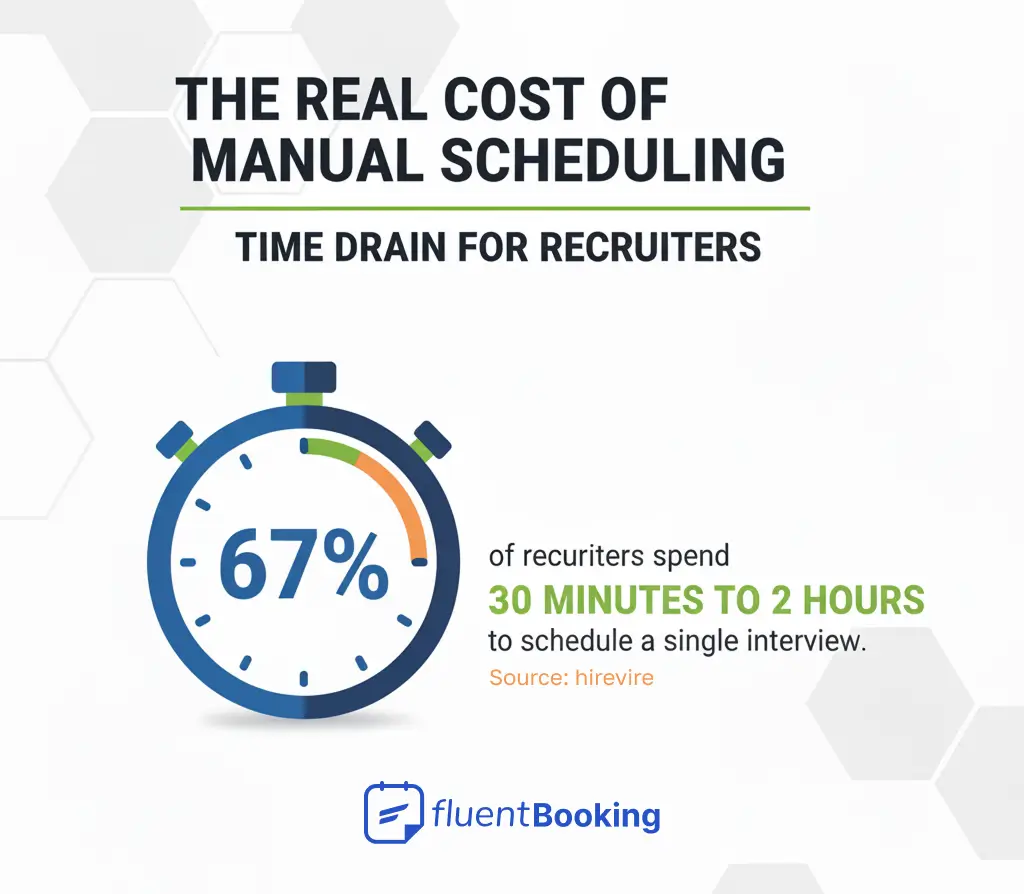 cost of manual scheduling
