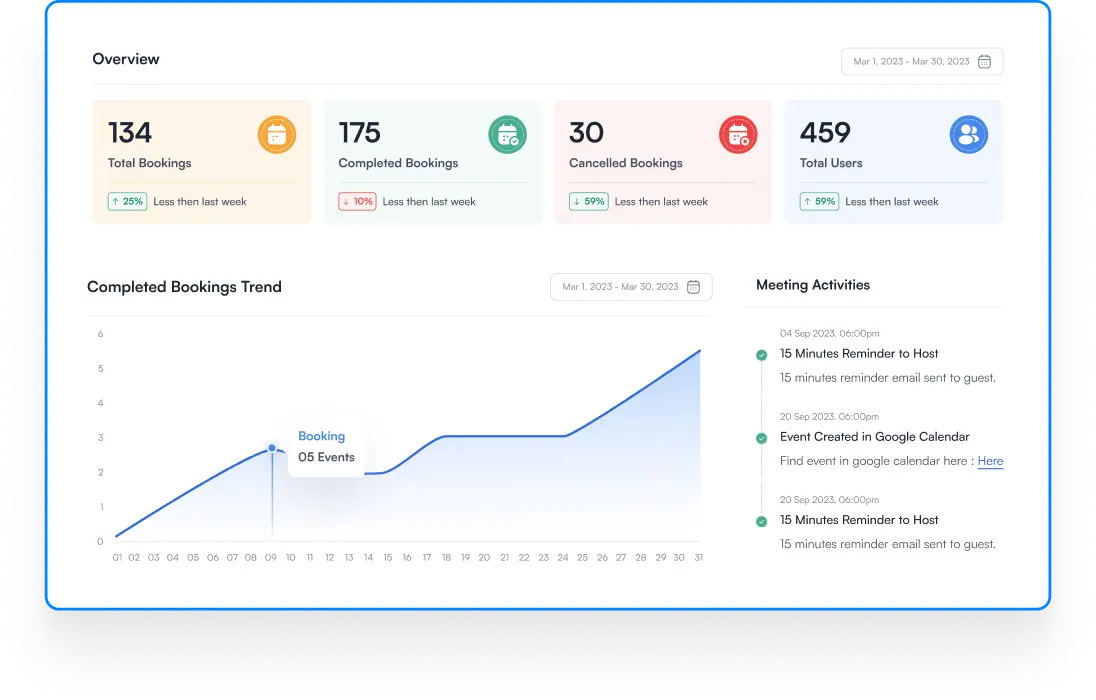 Grow with Data-Driven Decisions