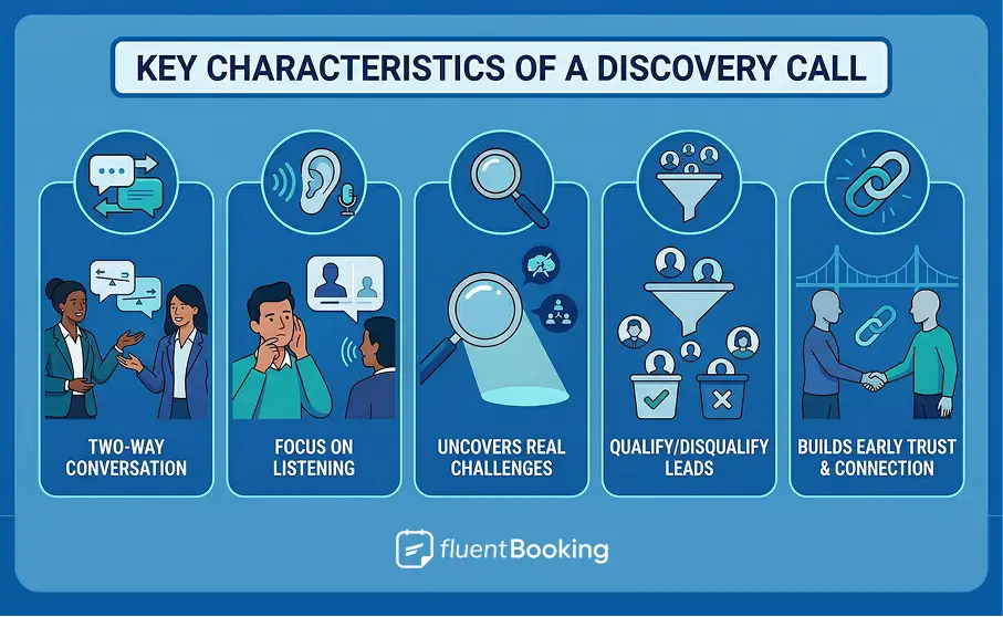Key Characteristics of Discovery Call