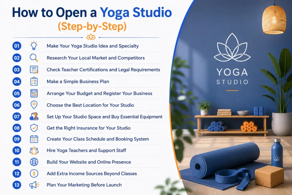 yoga studio opening steps