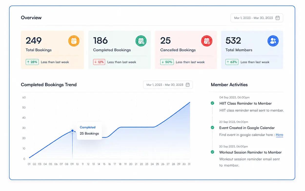 track major statistics of your fitness and gyms appointments 