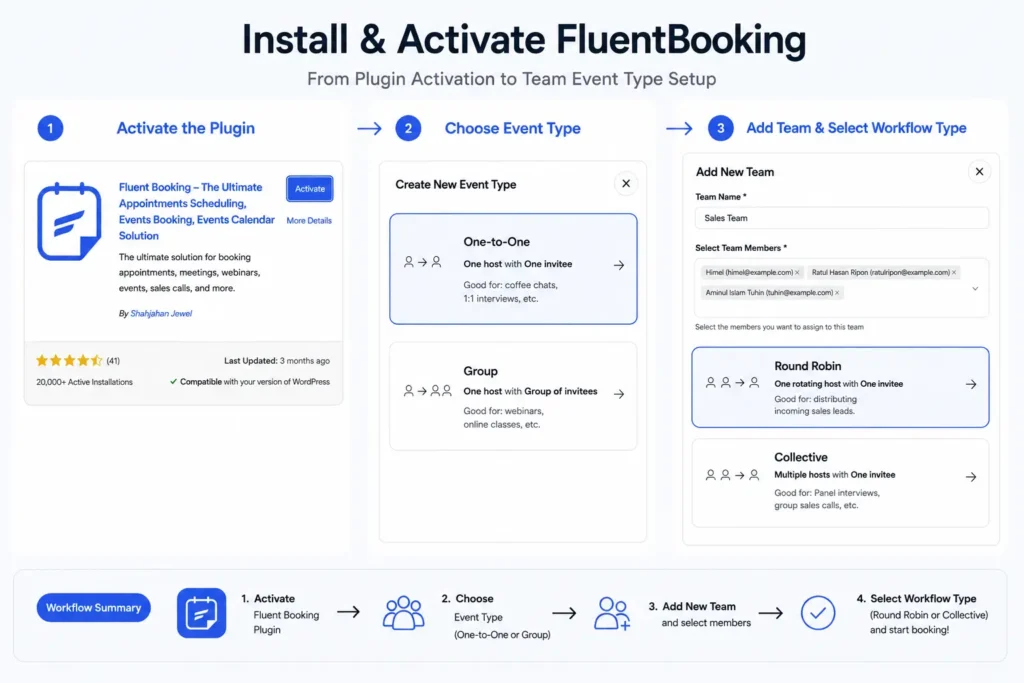 install and activate fluentbooking for your discovery call booking