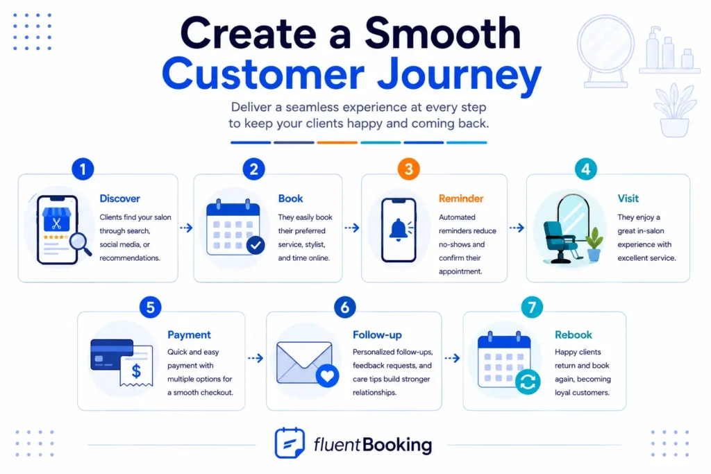 Design a Consistent Customer Journey