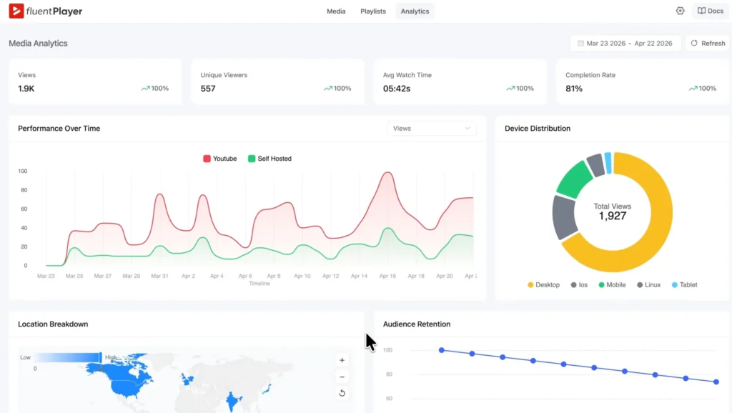 video Analytics 
