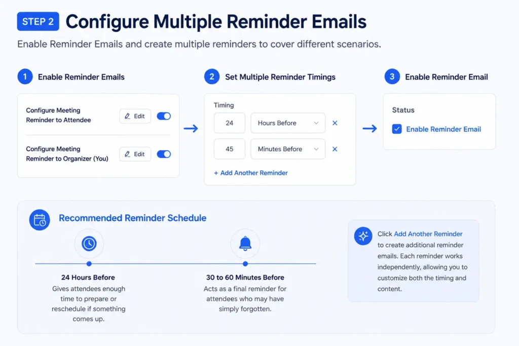 Configure Multiple Reminder Emails