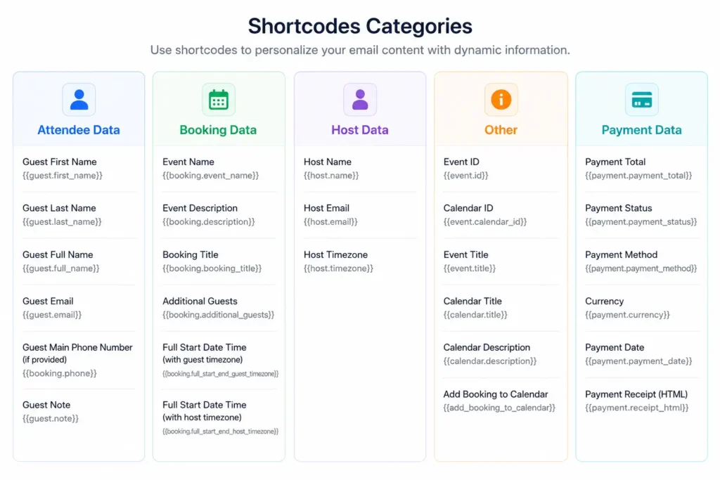 Dynamic Shortcodes