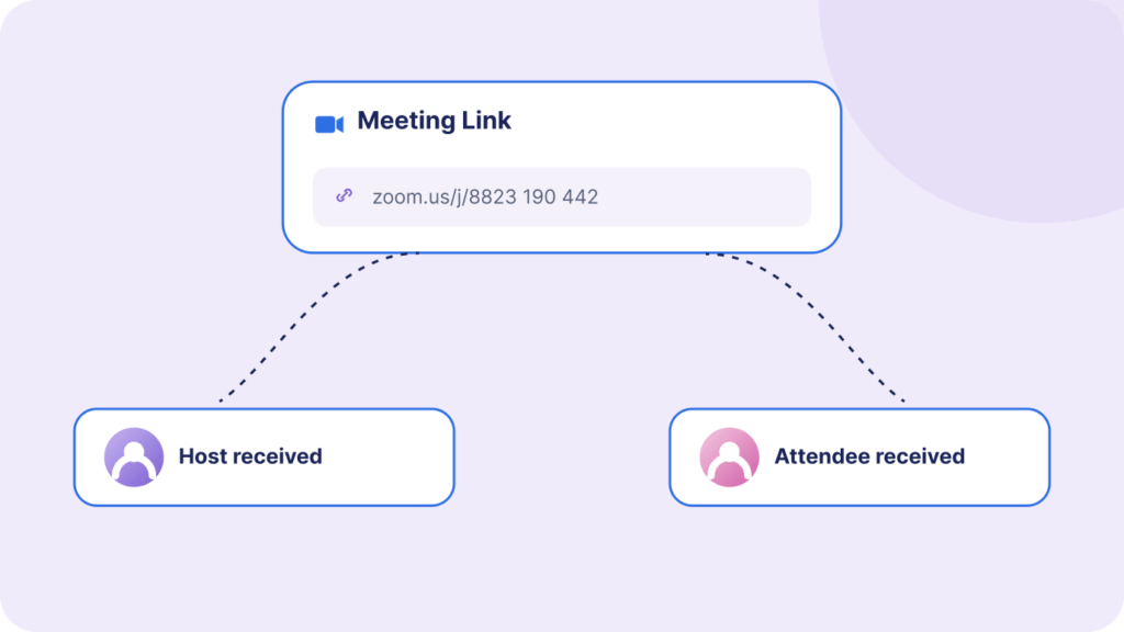 Share Meeting Links Instantly