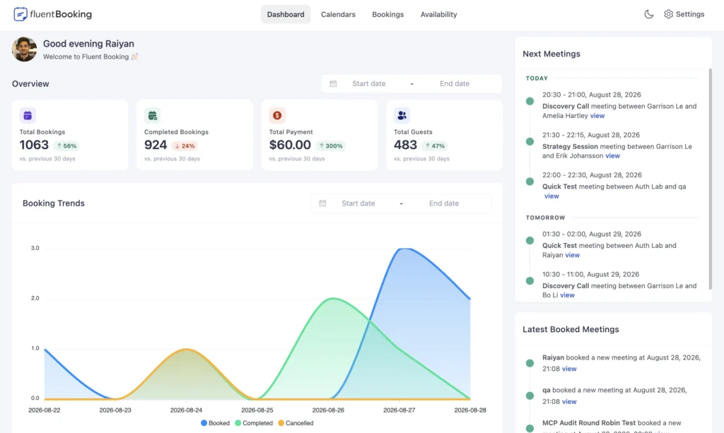 The redesigned FluentBooking dashboard, showing the greeting, overview stats with trend pills, the booking trends chart, and next meetings