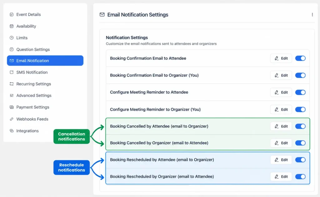 Automate Cancellation Notifications