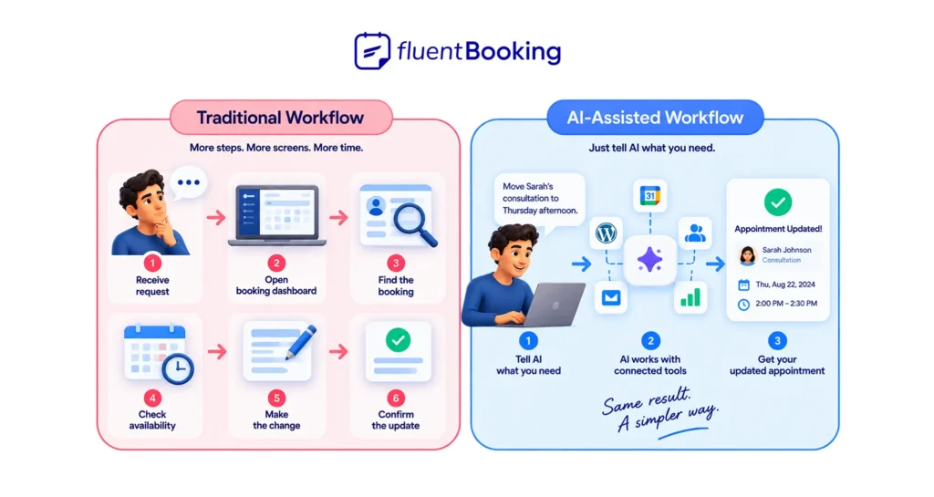 traditional vs ai assistant workflow