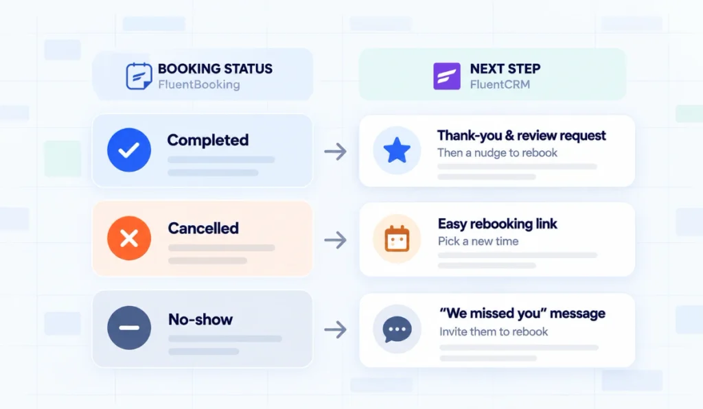 How to Put Next Steps on Autopilot in WordPress