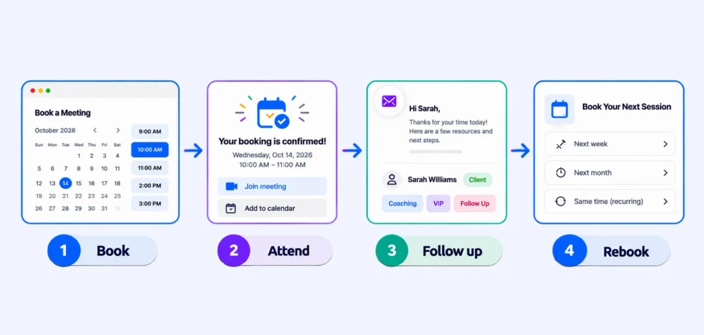 From Scheduling to Client Relationships